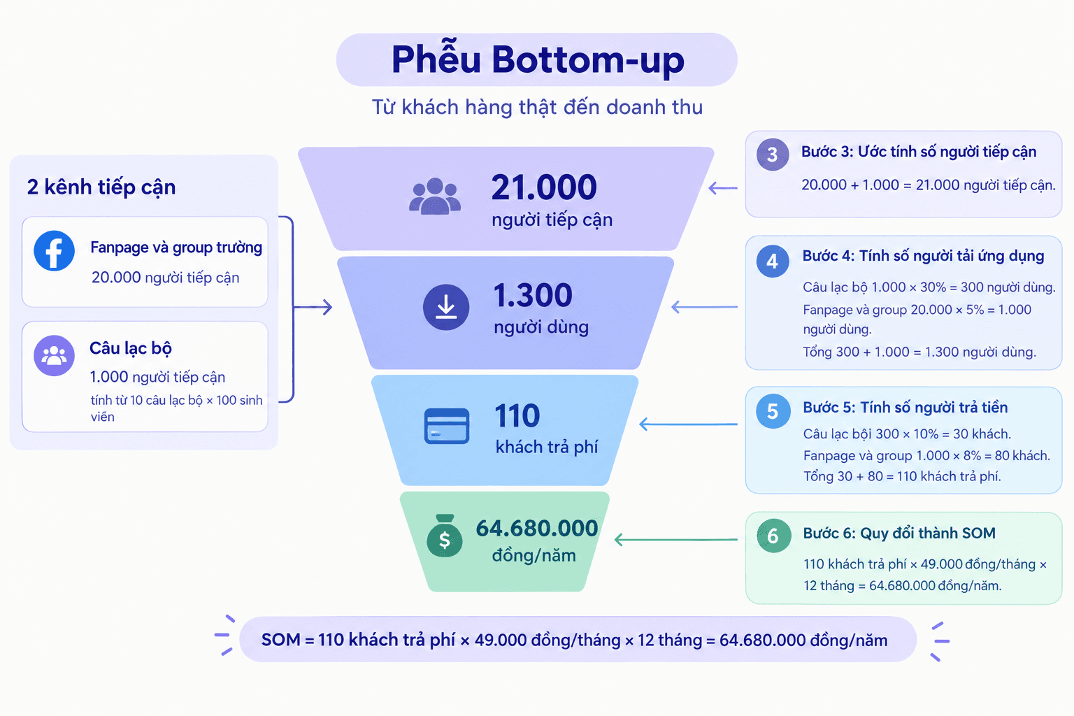 Hình ảnh bài viết
