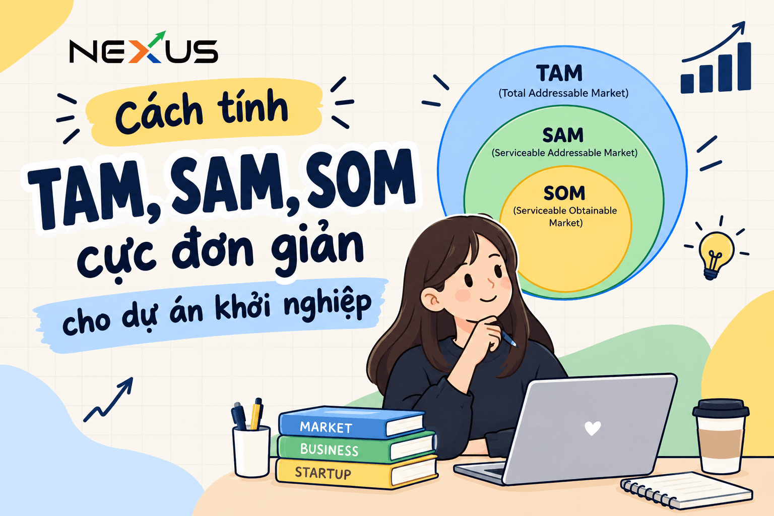 Ảnh bìa bài Cách tính TAM, SAM, SOM cực đơn giản cho dự án khởi nghiệp