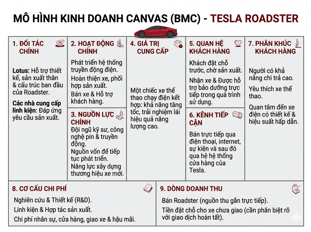 Hình ảnh bài viết